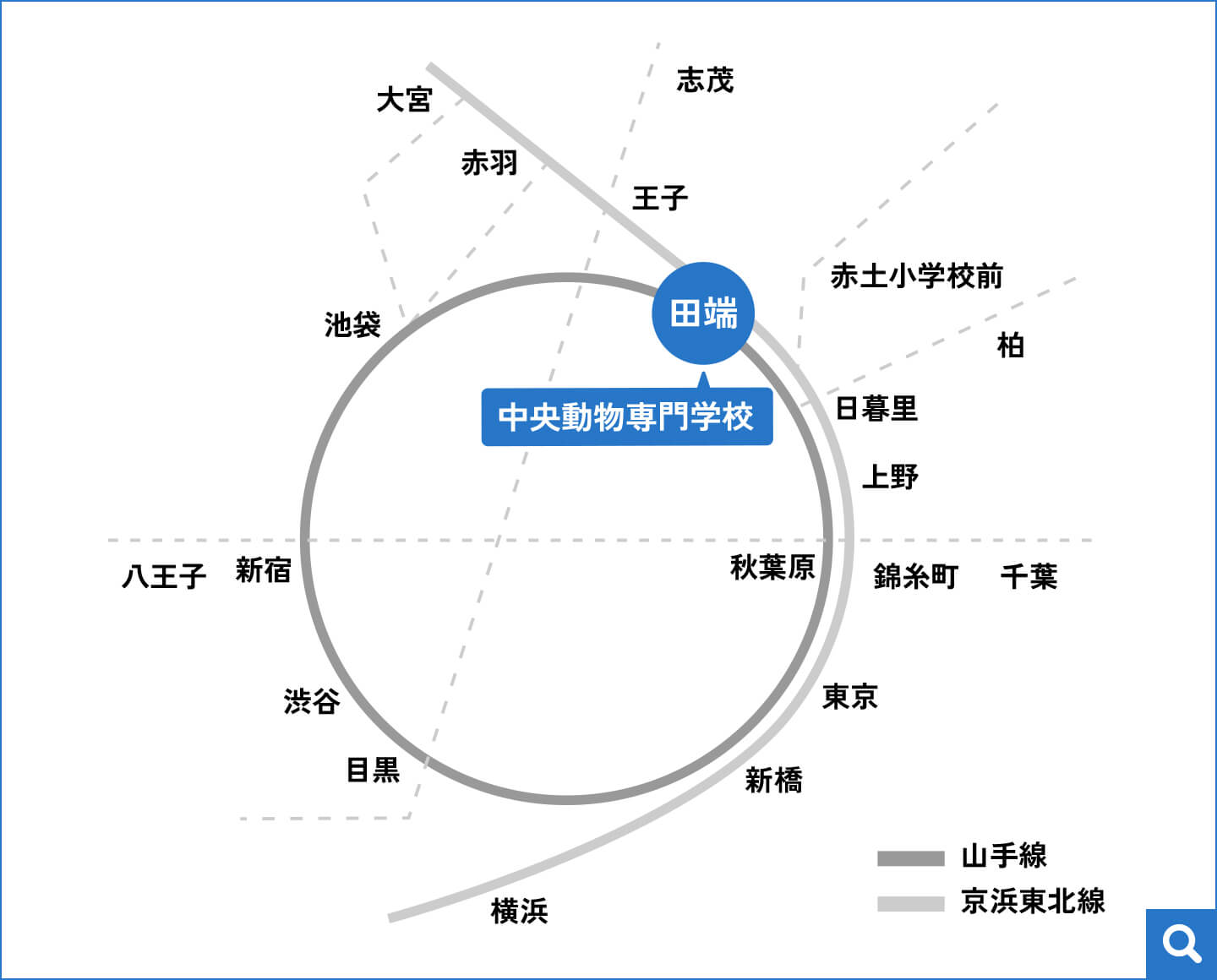 中央動物専門学校 沿線マップ